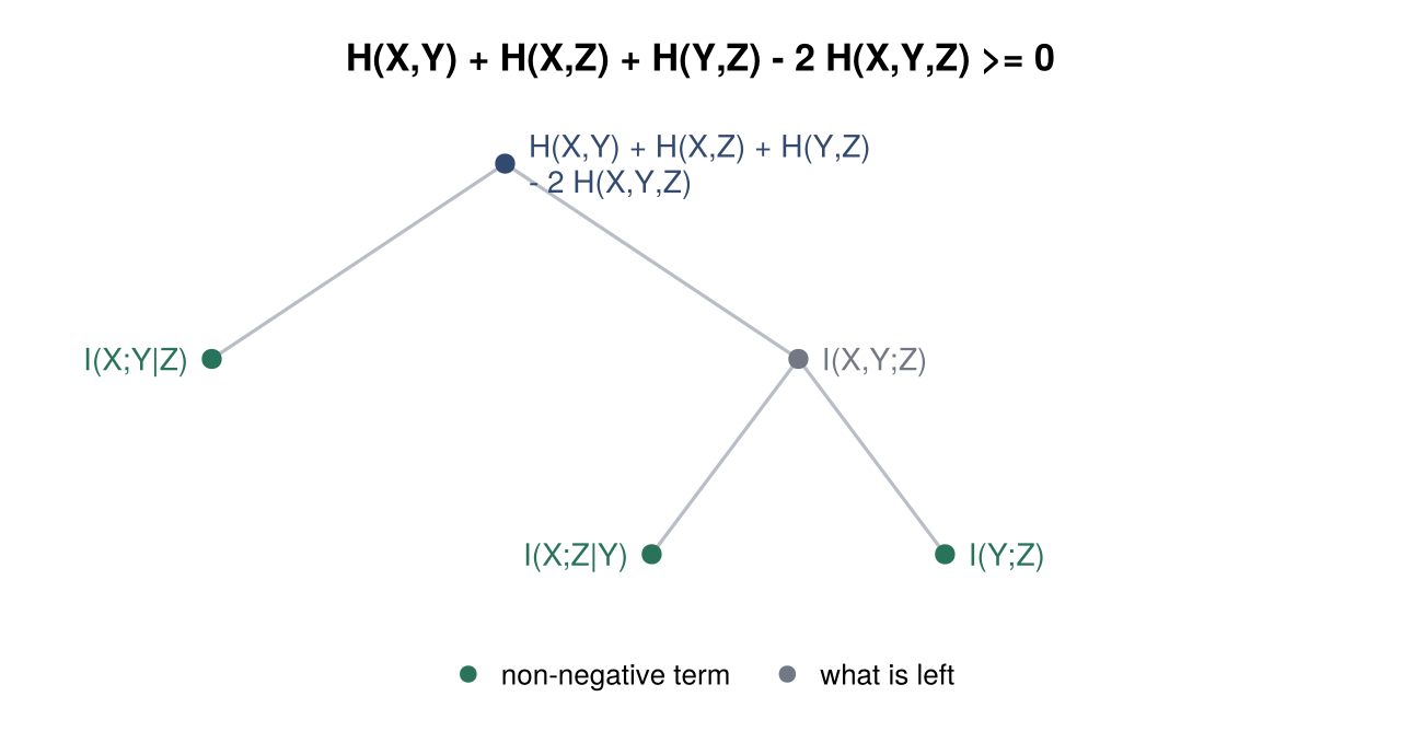 Example block output