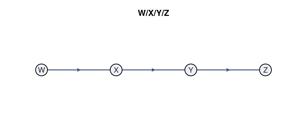 Example block output