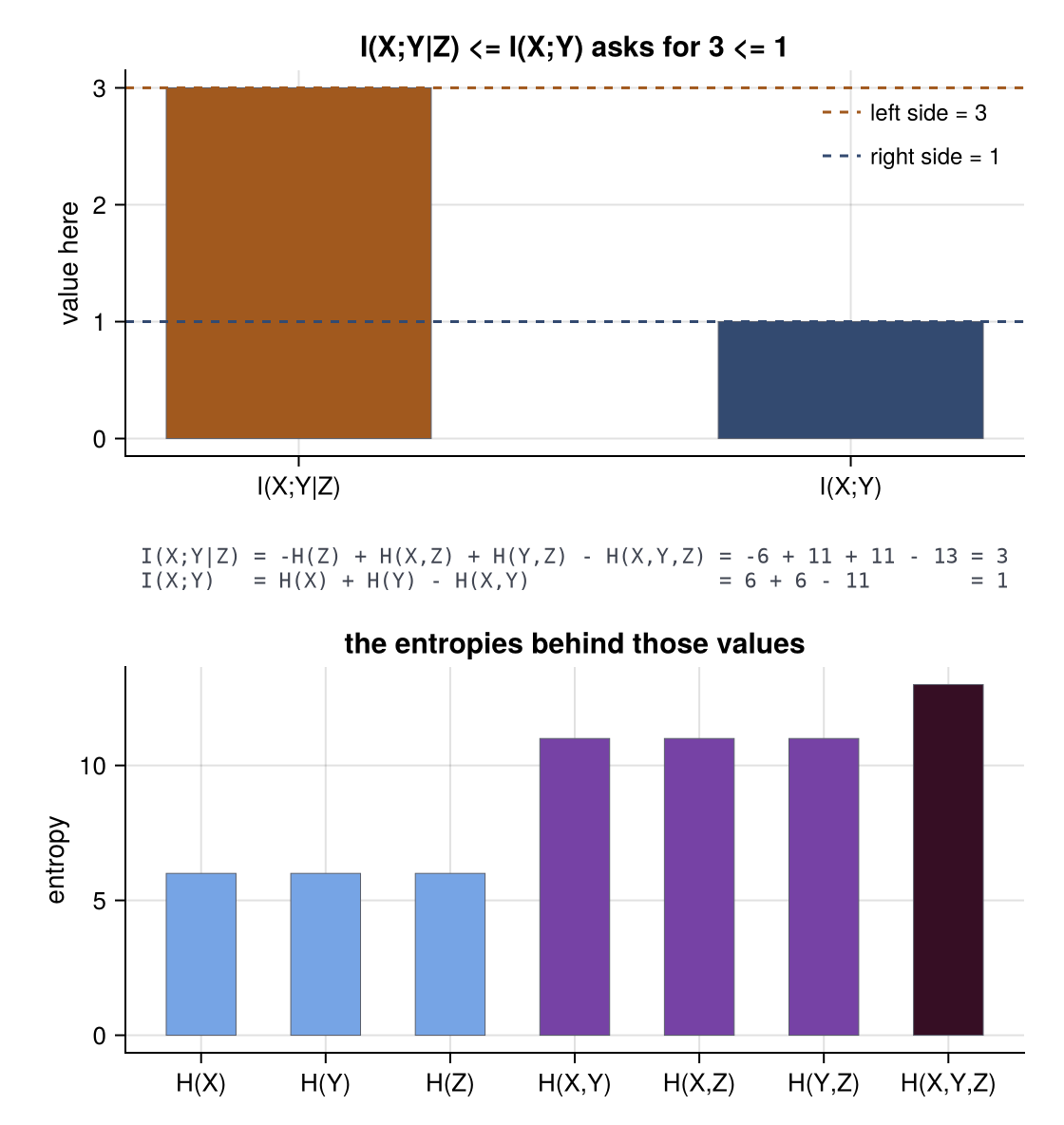Example block output