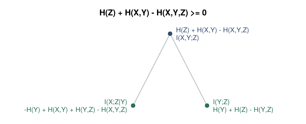 Example block output
