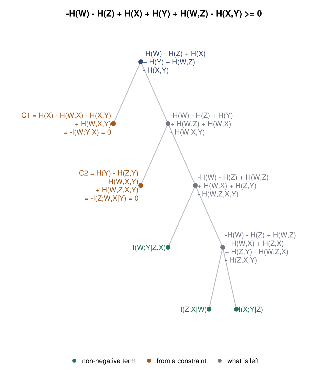 Example block output