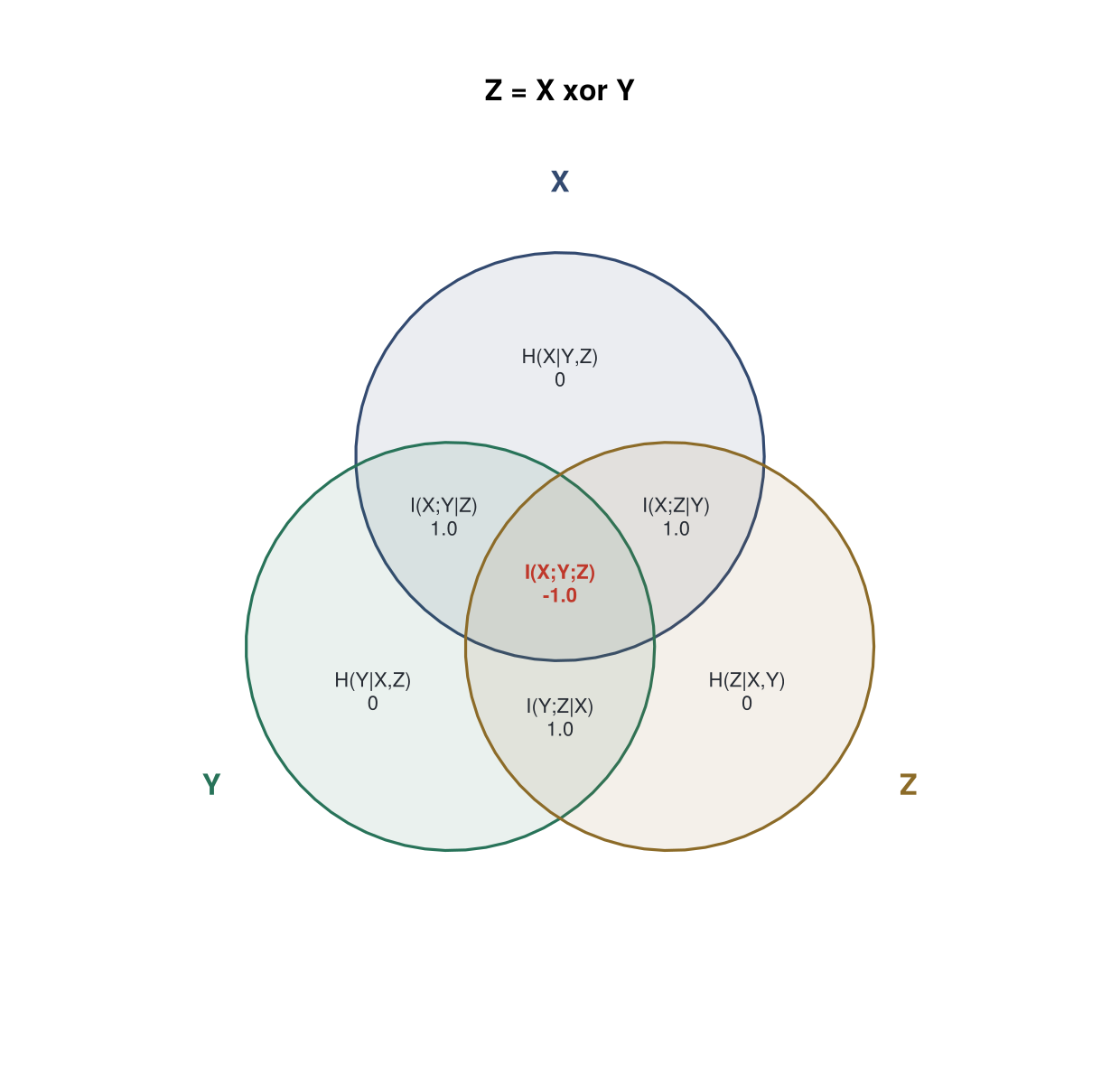 Example block output